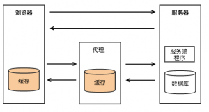 HttpCache