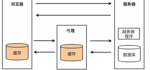 HttpCache