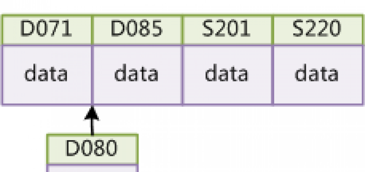 MySQL索引背后的数据结构及算法原理