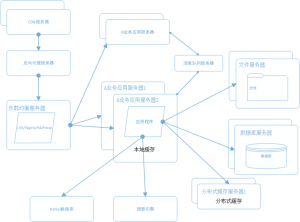 架构7